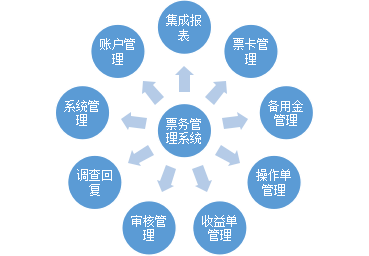 票務(wù)系統(tǒng)（線路級(jí)）.png